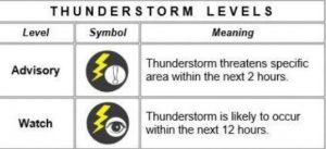 pagasa_thunderstorn_announcement_sept_20