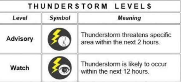 pagasa_thunderstorn_announcement_sept_20