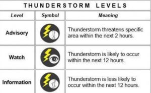 September_22_2018_weather_advisory PAGASA