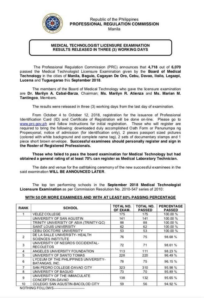 Top_10_performing_schools_med_tech_boards_september_2018