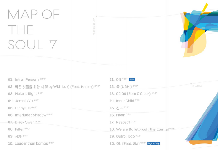 Map of the Soul: 7 tracklist