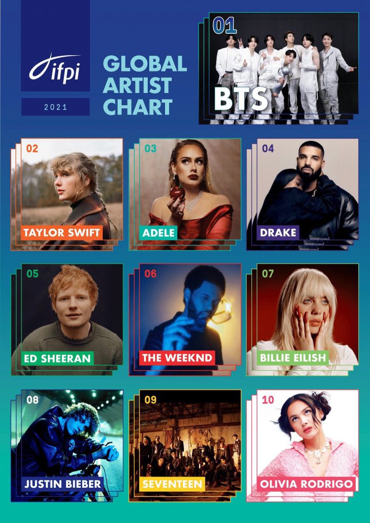 bts-wins-ifpi-artist-of-year