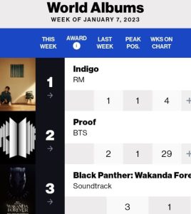 rm-indigo-world-album-chart-billboard